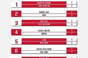 达布罗瓦戈尼VS托伦直播_波兰甲赛前前瞻_10月10日