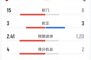 珀斯光荣VS墨尔本胜利比赛结果