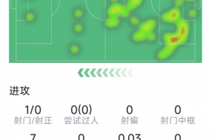 雄鹿vs活塞为什么下跪