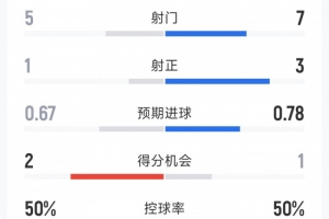 猛龙vs76g1录像