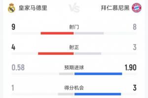 葡萄牙vs西班牙2018世界杯回放
