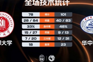 亚青赛越南vs澳大利亚