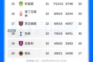 弗洛西vs都灵比分