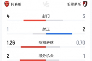 NCAA新罕布什尔大学vs圣心大学直播
