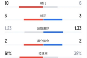 大邱vs仁川