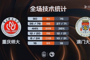 巴黎圣日门vs罗马