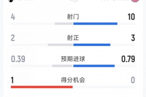 曼城vs里昂文字直播