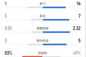 第18轮 吉林vs广东直播