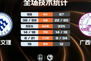 桑普vs都灵比分预测