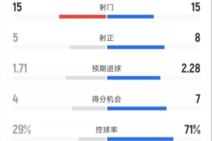 林登伍德东西大学免费直播