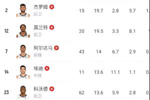 曼联vs赫尔城首发