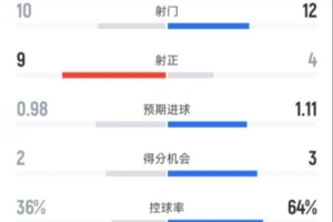 卡贾87VS帕尔默直播_西篮乙赛前前瞻_10月03日