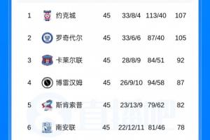 雷恩vs巴黎圣日曼首发