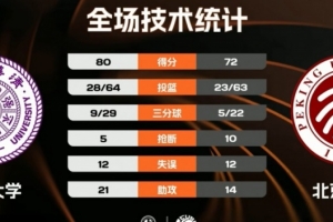 尤文vs阿森那