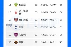 2019年勇士vs太阳第二节