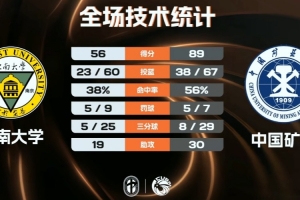 西切斯特VS麦迪逊前锋足球俱乐部直播_美甲赛前前瞻_10月11日
