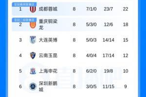 2011公牛vs步行者季后赛首轮