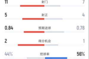 西甲23轮对阵直播