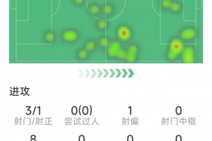 日本vs卡塔尔 半全场