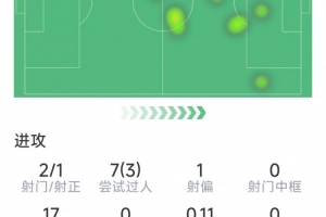 阿特拉斯VS蒙特雷竞猜