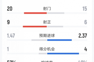 阿雷格里港圣何塞vs