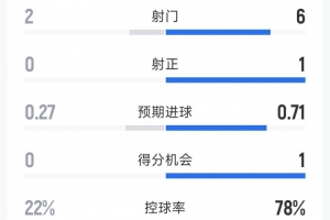 奥萨苏纳vs西班牙
