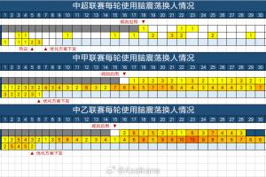 体育传奇队vs毒蛇队
