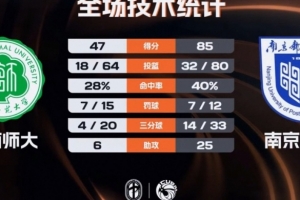 3月7日北京vs上海