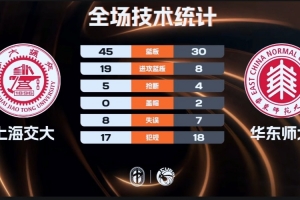 纽卡斯尔联vs布莱顿录像回放：英超全场集锦
