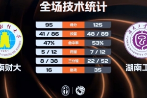 2021年nba季前赛火箭vs公牛