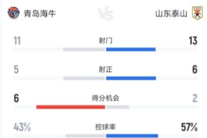 埃拉布篮球VS奥尔曼安卡拉直播_土篮甲赛前前瞻_10月10日
