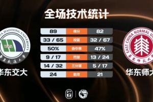 cba 四川vs广东男篮直播频道