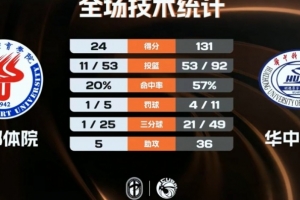 里奥阿维vs吉马良斯比赛集锦