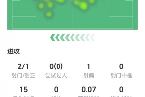 辽宁男篮vs浙江广厦11-5