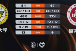 申鑫vs苏宁比分
