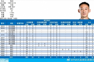 横滨fcvs大分三神历史战绩