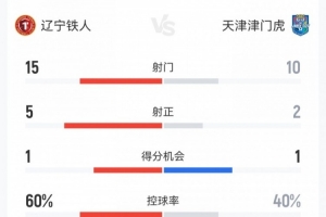 川崎雷霆勇者VS大阪七福神直播_日篮超赛前前瞻_10月21日