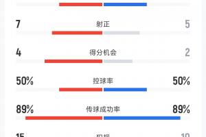 横滨卓越VS福井吹风直播_日篮甲赛前前瞻_10月10日