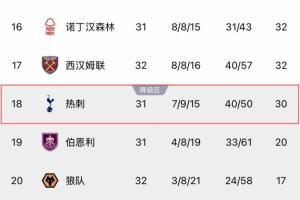 世界杯明尼苏达联vs达拉斯FC