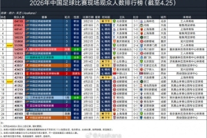 勇士vs快船现场直播