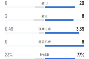 施蒂里亚VS塞洛维茨直播_奥篮乙赛前前瞻_10月04日