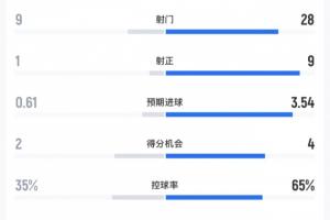 2011年山东鲁能Vs北京国安