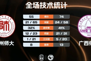 雪兰莪大学AAKVS武装部队直播_马来M3赛前前瞻_10月04日