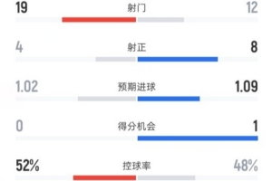 特里内茨VS卡列度直播_捷乙赛前前瞻_10月11日