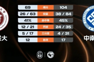 海于格松vs奥勒松直播