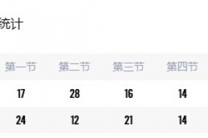 nba2015年4月9日骑士vs雄鹿