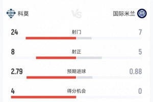 2016年NBA骑士vs勇士抢七