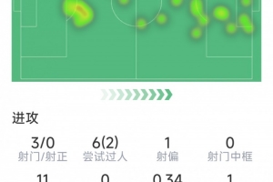 西汉姆联vs哈斯菲尔德