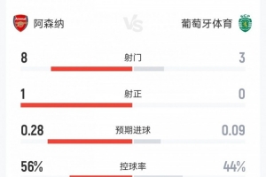 巴拉纳vs圣保罗分析