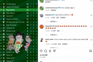 贝蒂斯力压皇马升至西甲第3 官方INS晒积分榜特效视频庆祝